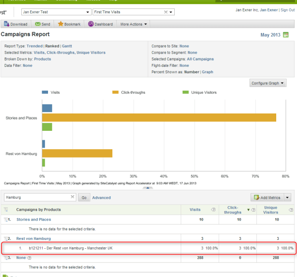 Reporting API – Extended ReportDescription – Web Analytics for Developers